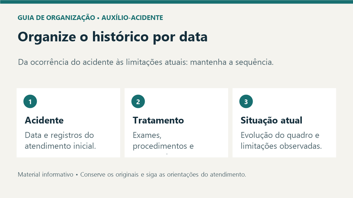 Linha do tempo para organizar registros do acidente, tratamento e limitações atuais